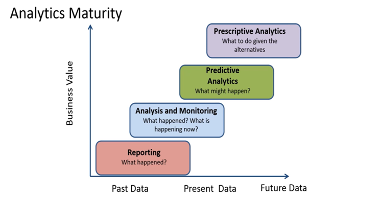 Guidewire Predictive Analytics